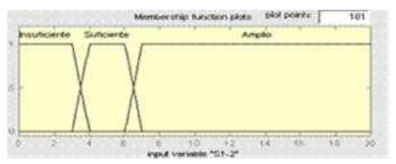Figure 4 - from Fuzzy Logic Approach to Autonomous Car