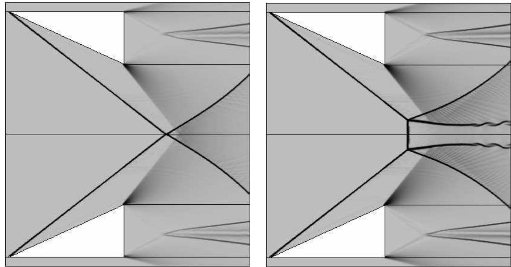 (PDF) Transition between regular and Mach reflection of shock waves ...