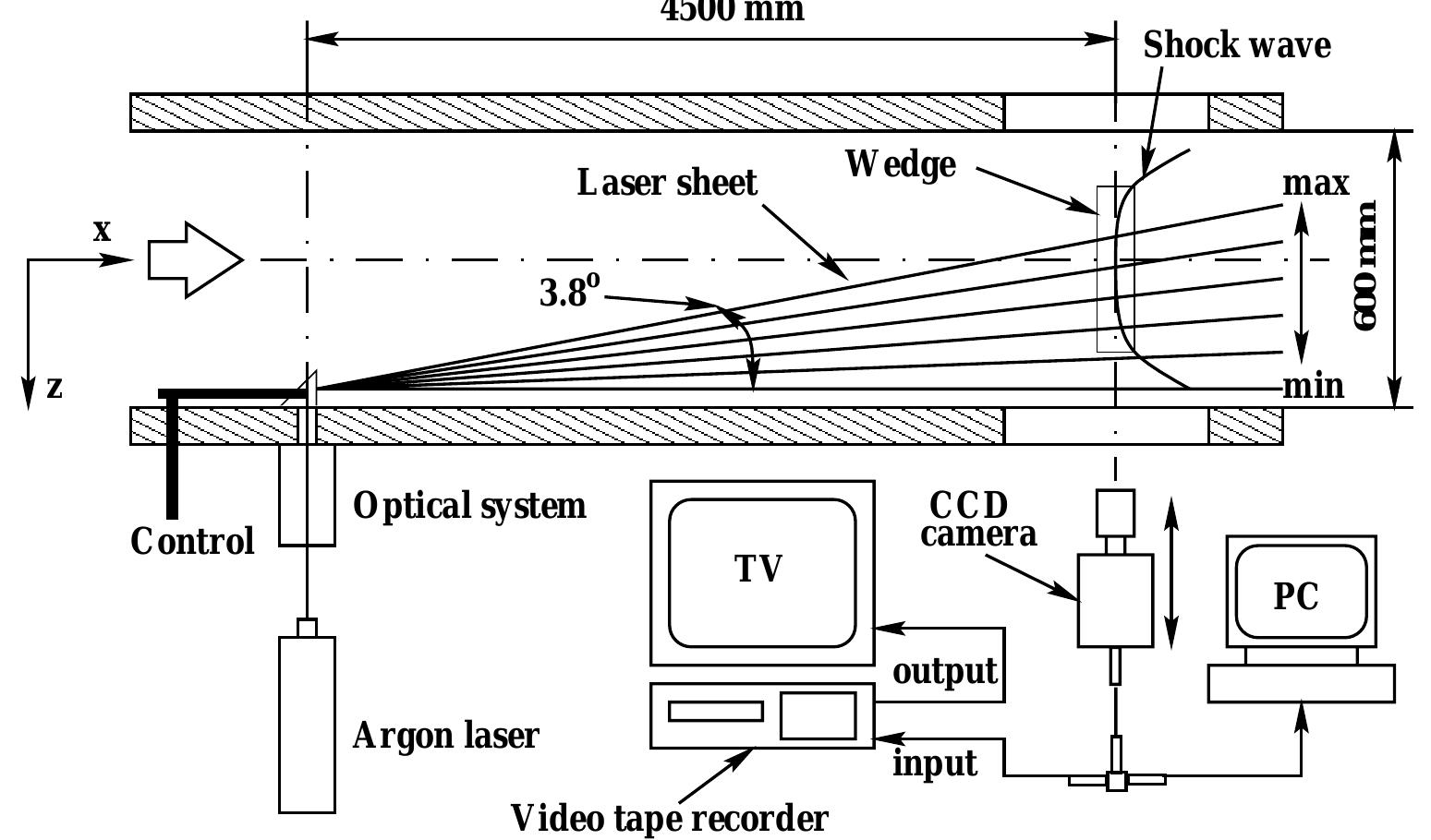 Schematic of experimental set-up (top view) and optical