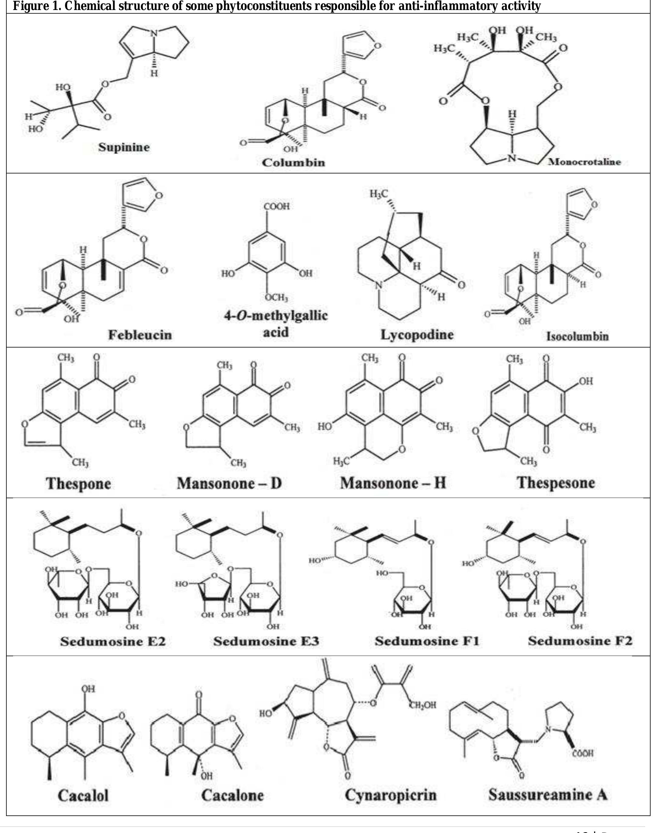 (PDF) ANTI-INFLAMMATORY ACTIVITY OF SOME MEDICINAL PLANTS: A REVIEW