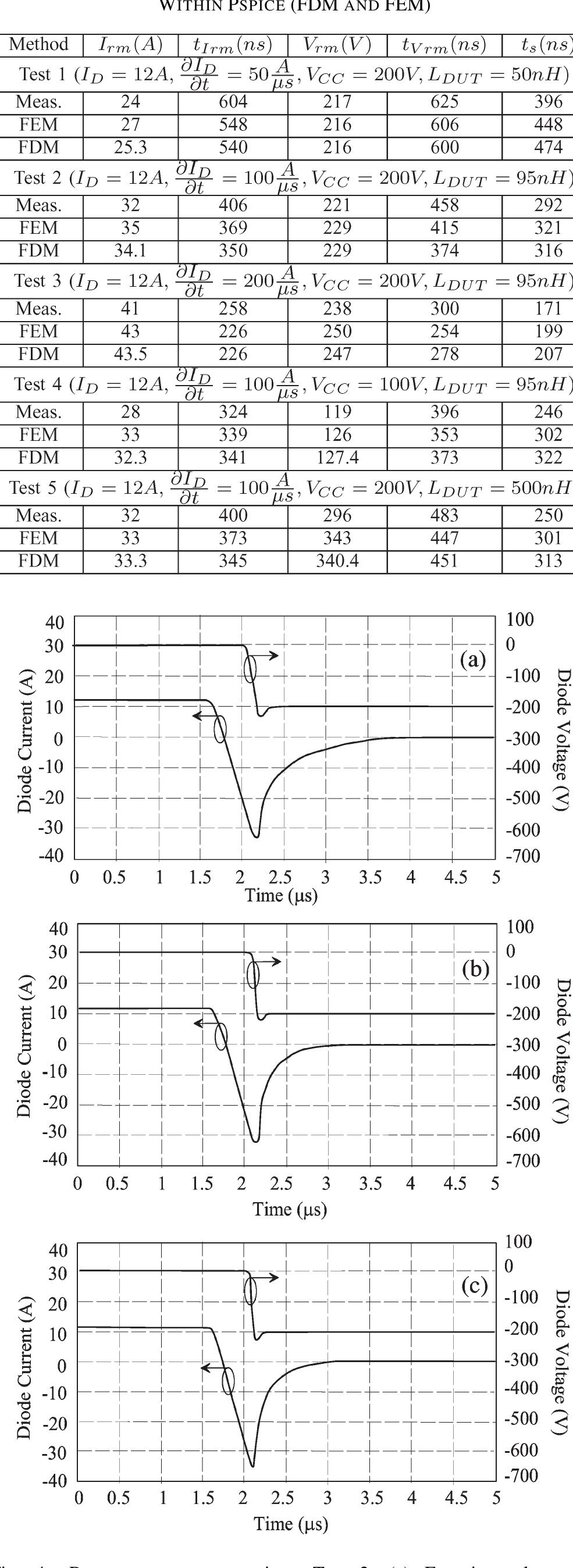 Figure 7 - from Physics-Based PiN Diode SPICE Model for