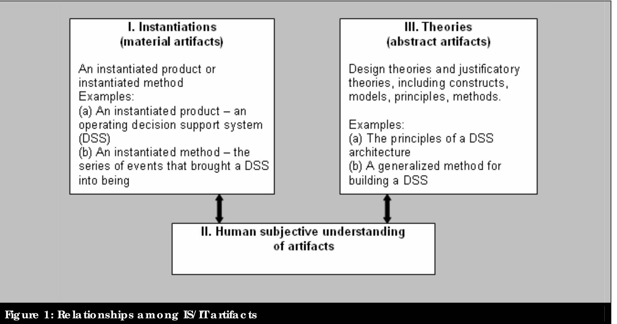 (PDF) The Anatomy of a Design Theory