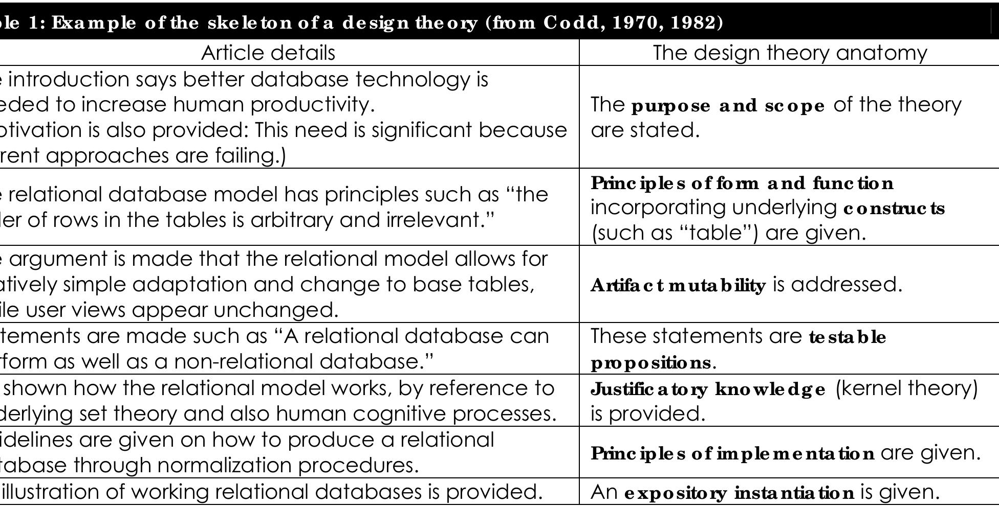 (PDF) The Anatomy of a Design Theory