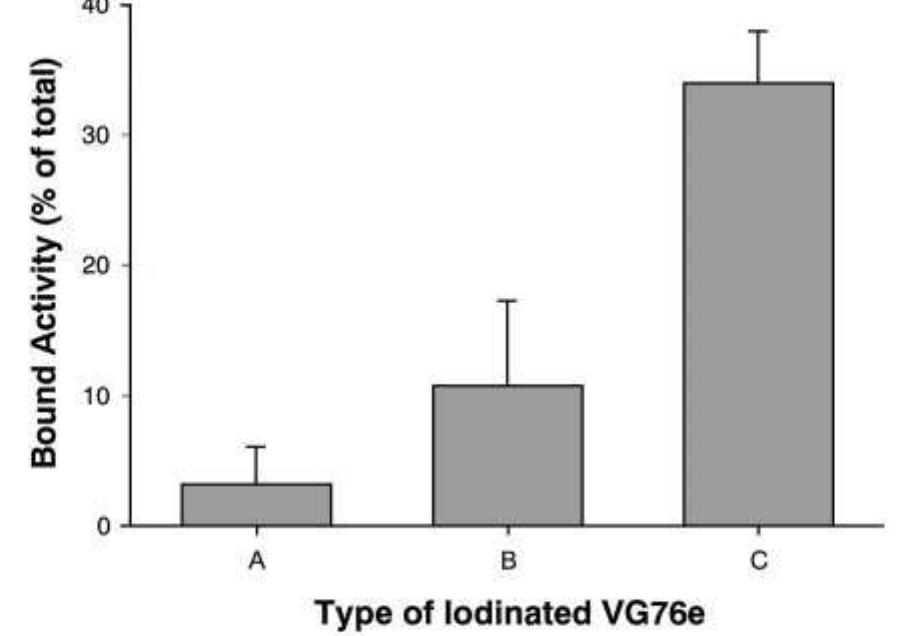 Figure 2 - from The development of [(124)I]iodinated-VG76e: