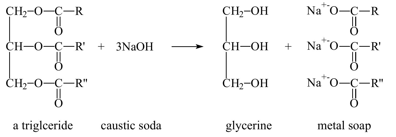 (PDF) SOAP AND DETERGENT MANUFACTURE