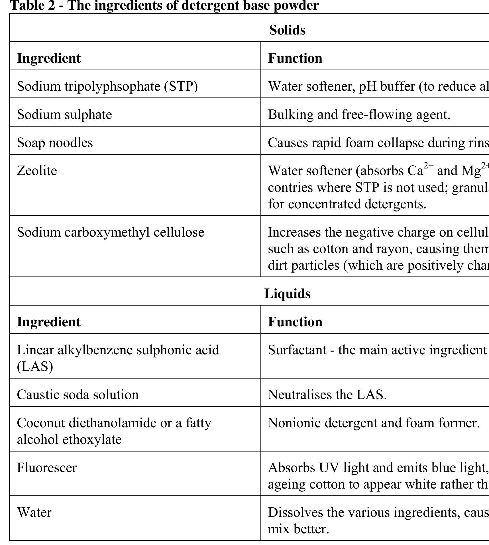 (PDF) SOAP AND DETERGENT MANUFACTURE