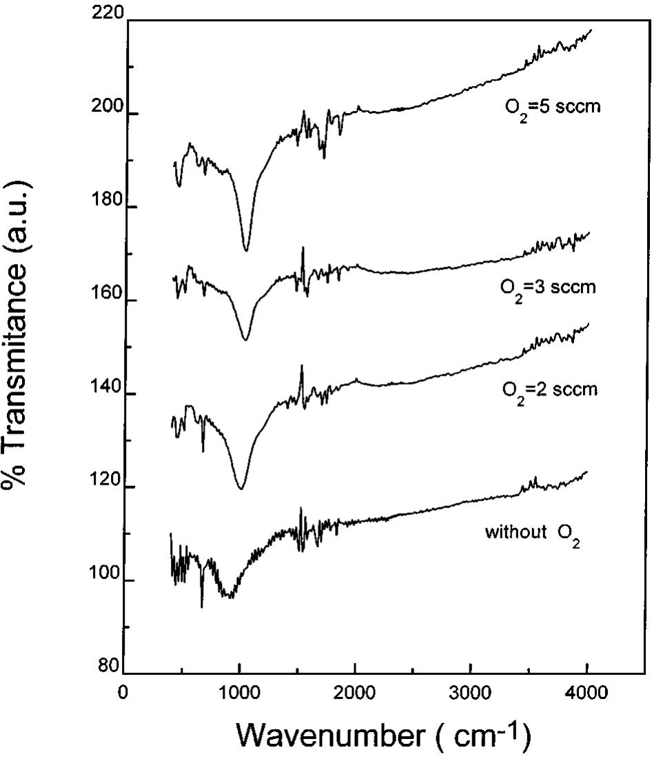 (PDF) SiOxNy Films deposited with SiCl4 by remote plasma enhanced CVD