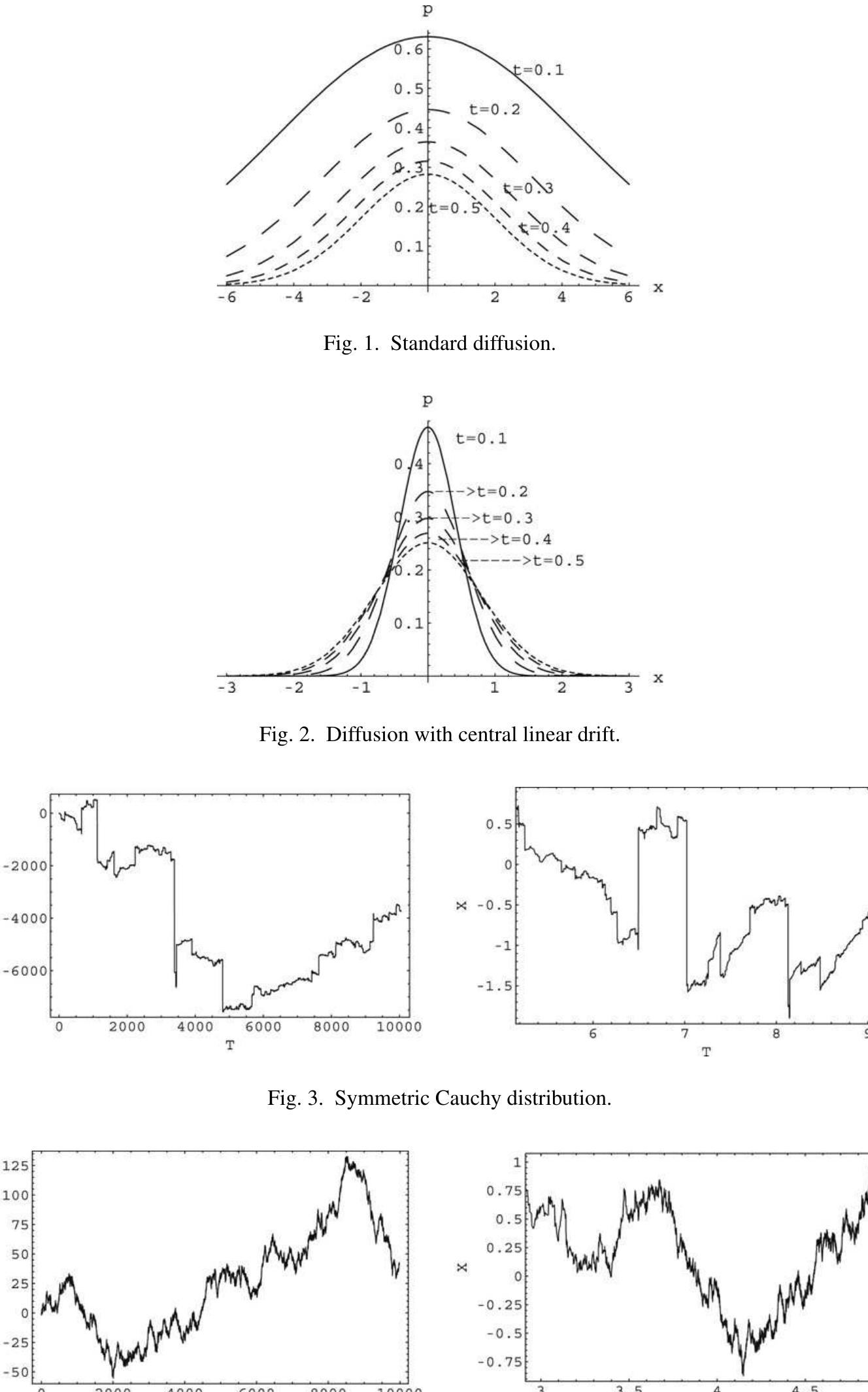 (PDF) Simulation of the continuous time random walk of the space ...