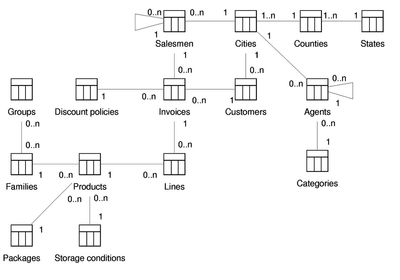 (PDF) A Data Warehouse Engineering Process