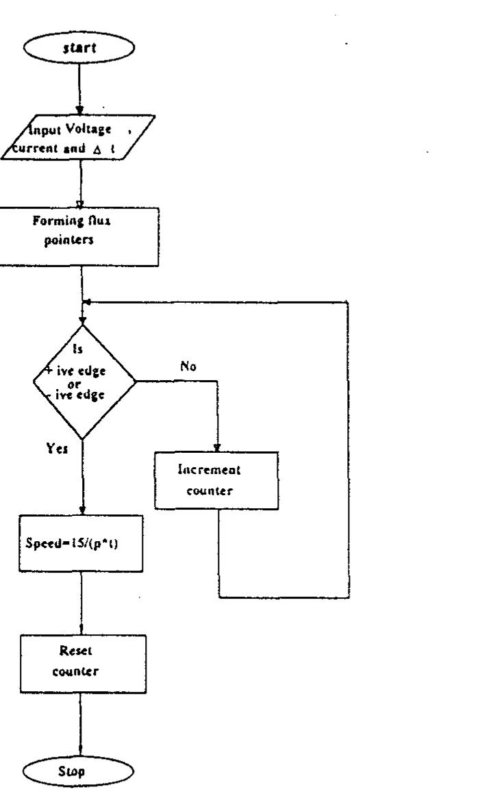 Figure 4 - from Design and implementation of a data
