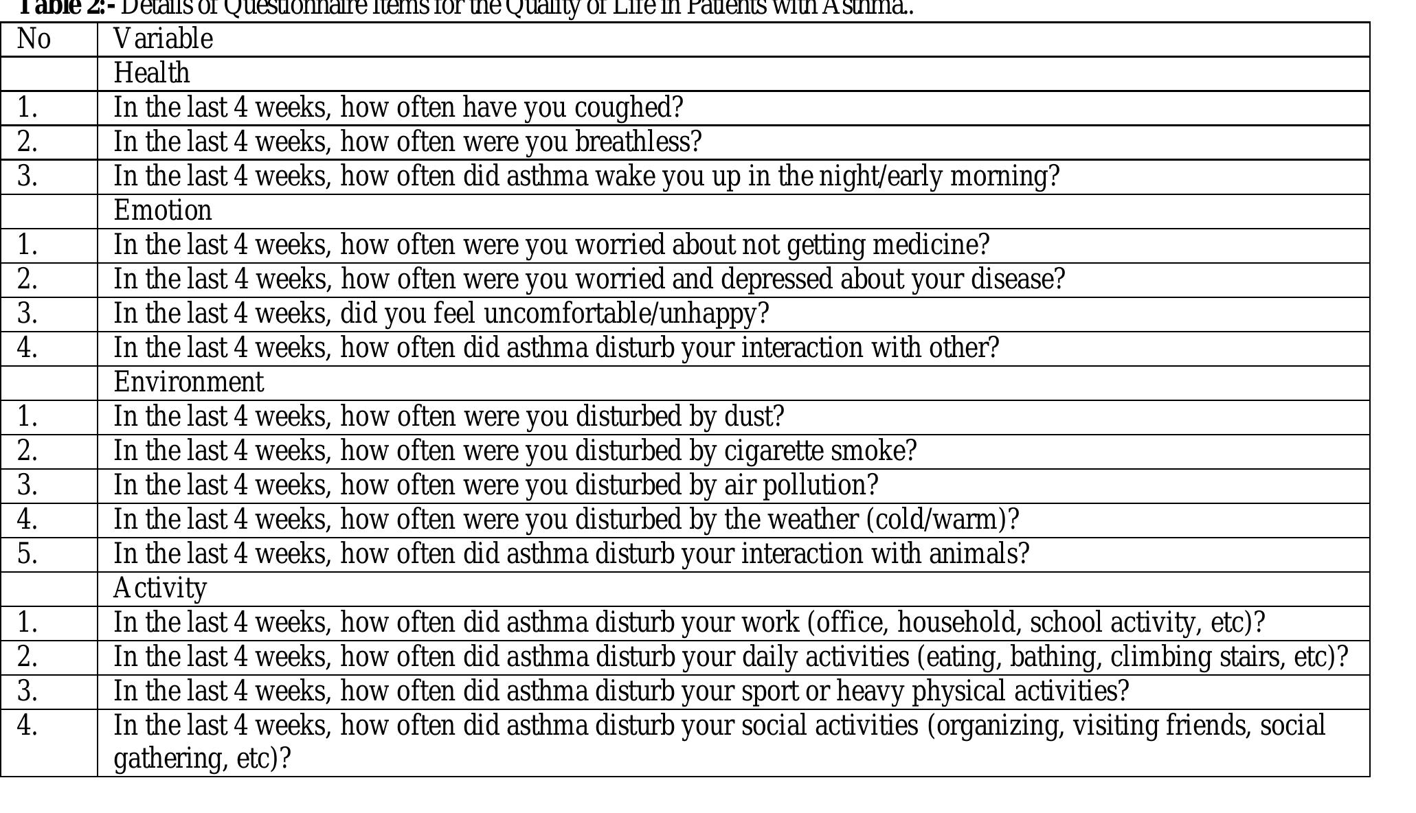 (PDF) ASTHMA QUALITY OF LIFE QUESTIONNAIRE (AQLQ-MEDAN) AS ALTERNATIVE ...
