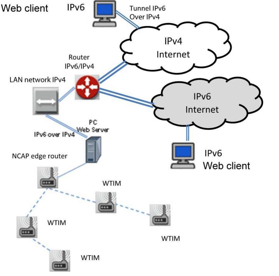 (PDF) IEEE 1451 Standard in 6LoWPAN Sensor Networks Using a Compact ...