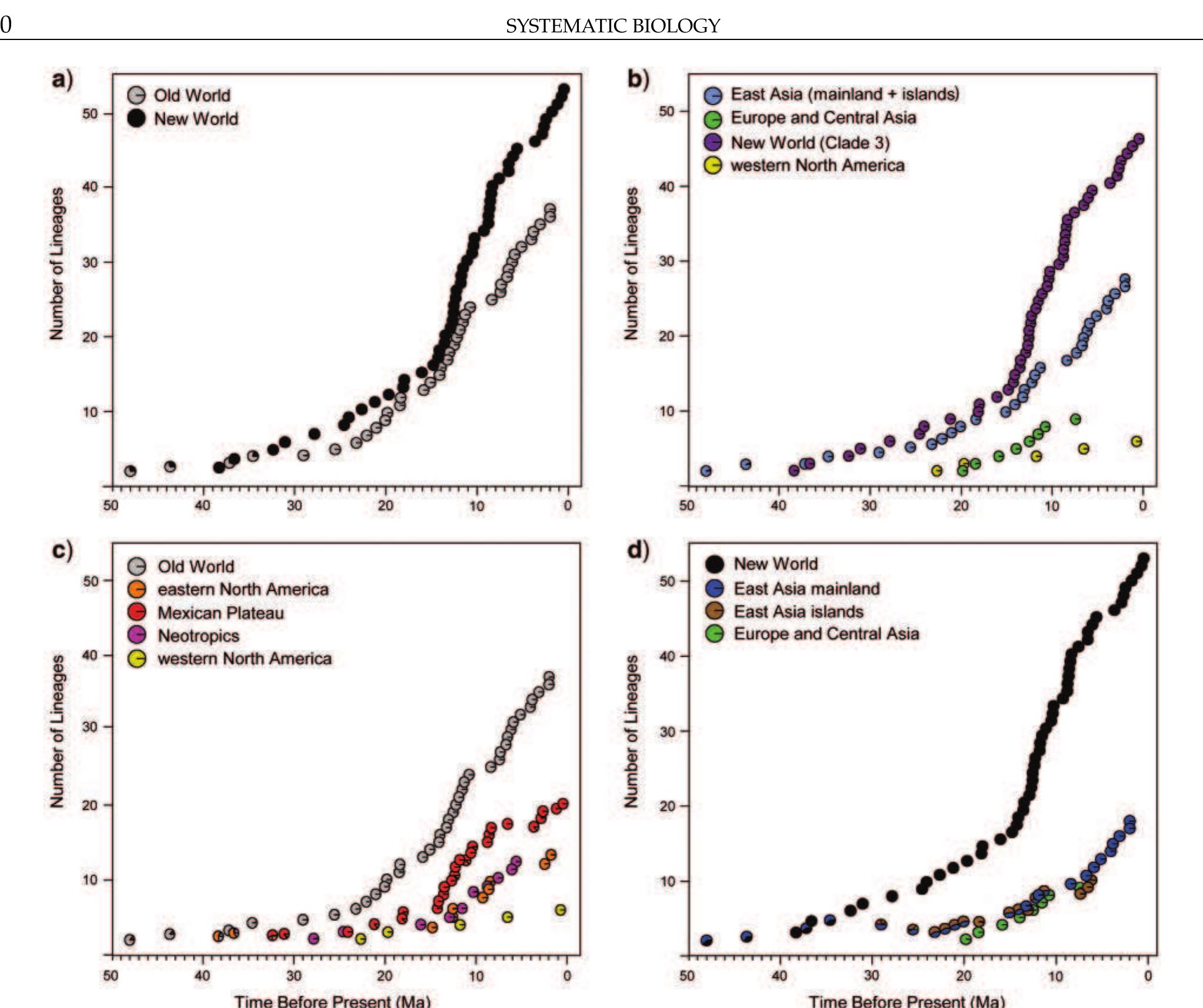 (PDF) Yuan Zh. & al. 2016. Spatiotemporal diversification of the true ...