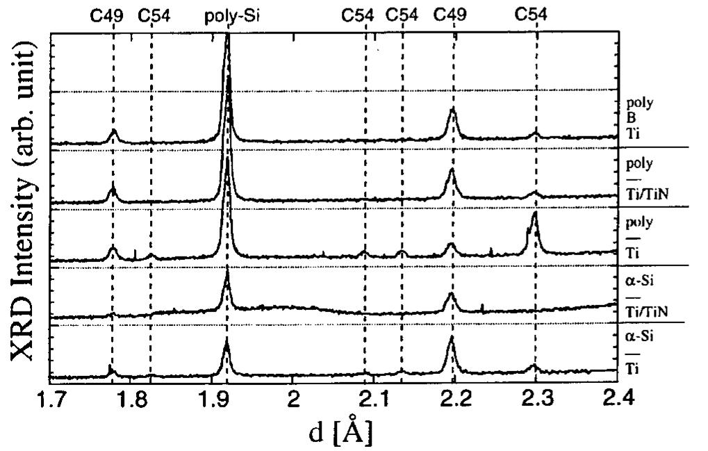 X-ray diffraction patterns for the undoped wafers and for a