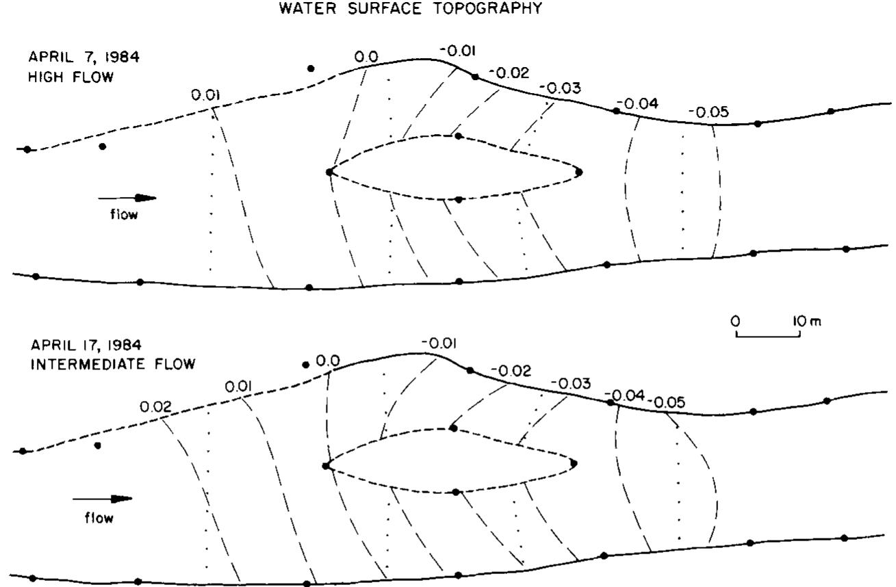 Contour maps of water surface topography for a high flow