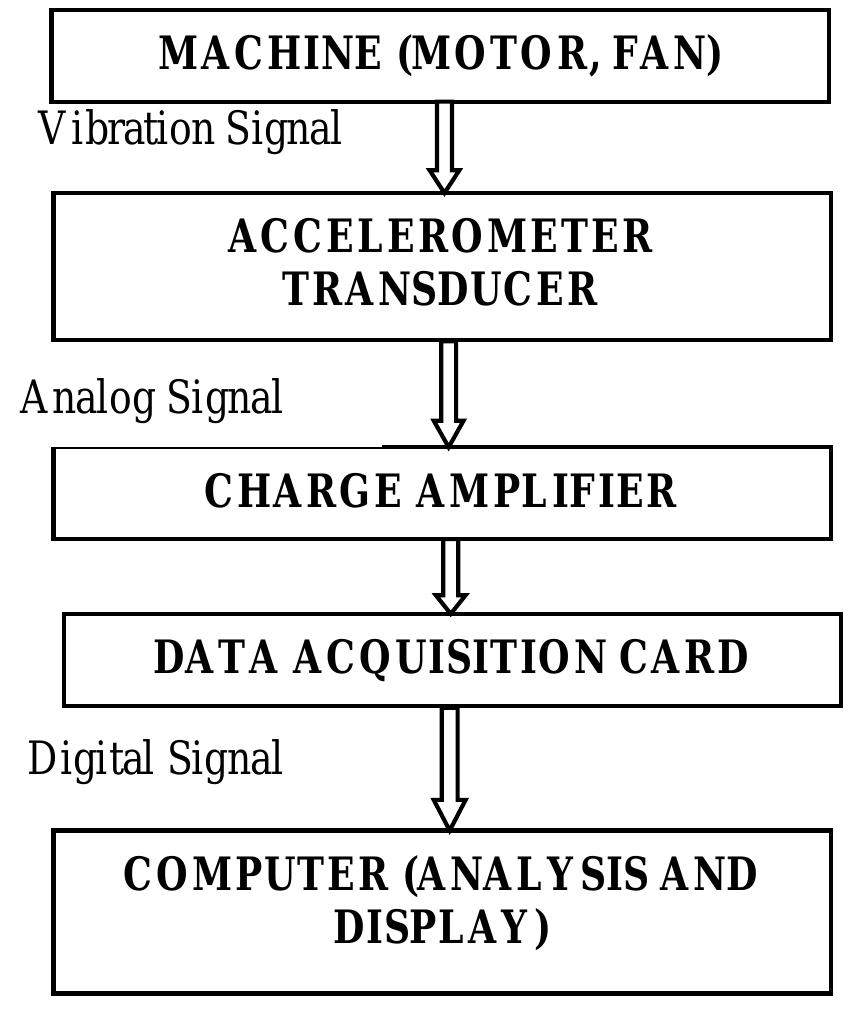 (PDF) A LabVIEW BASED DATA ACQUISITION SYSTEM FOR MONITORING AND ...