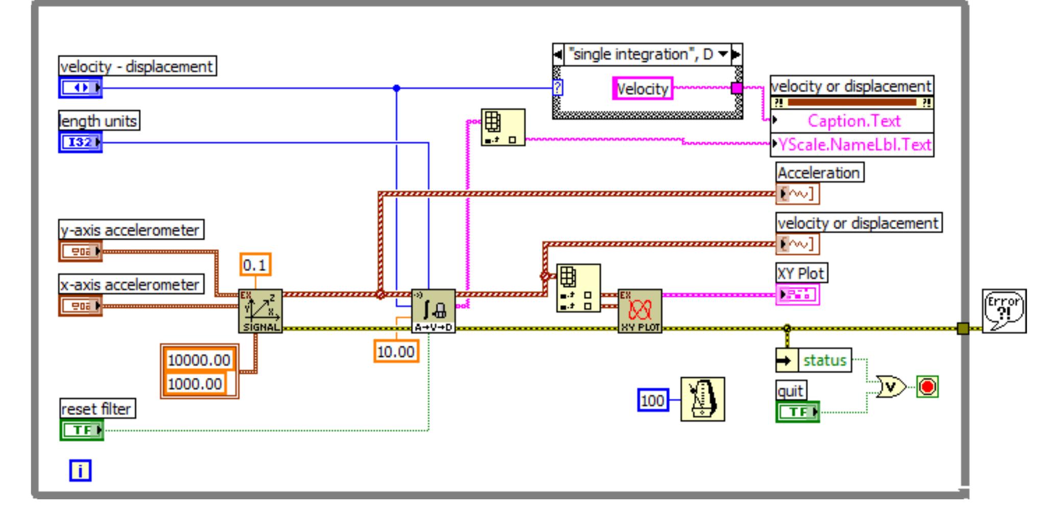 (PDF) A LabVIEW BASED DATA ACQUISITION SYSTEM FOR MONITORING AND ...