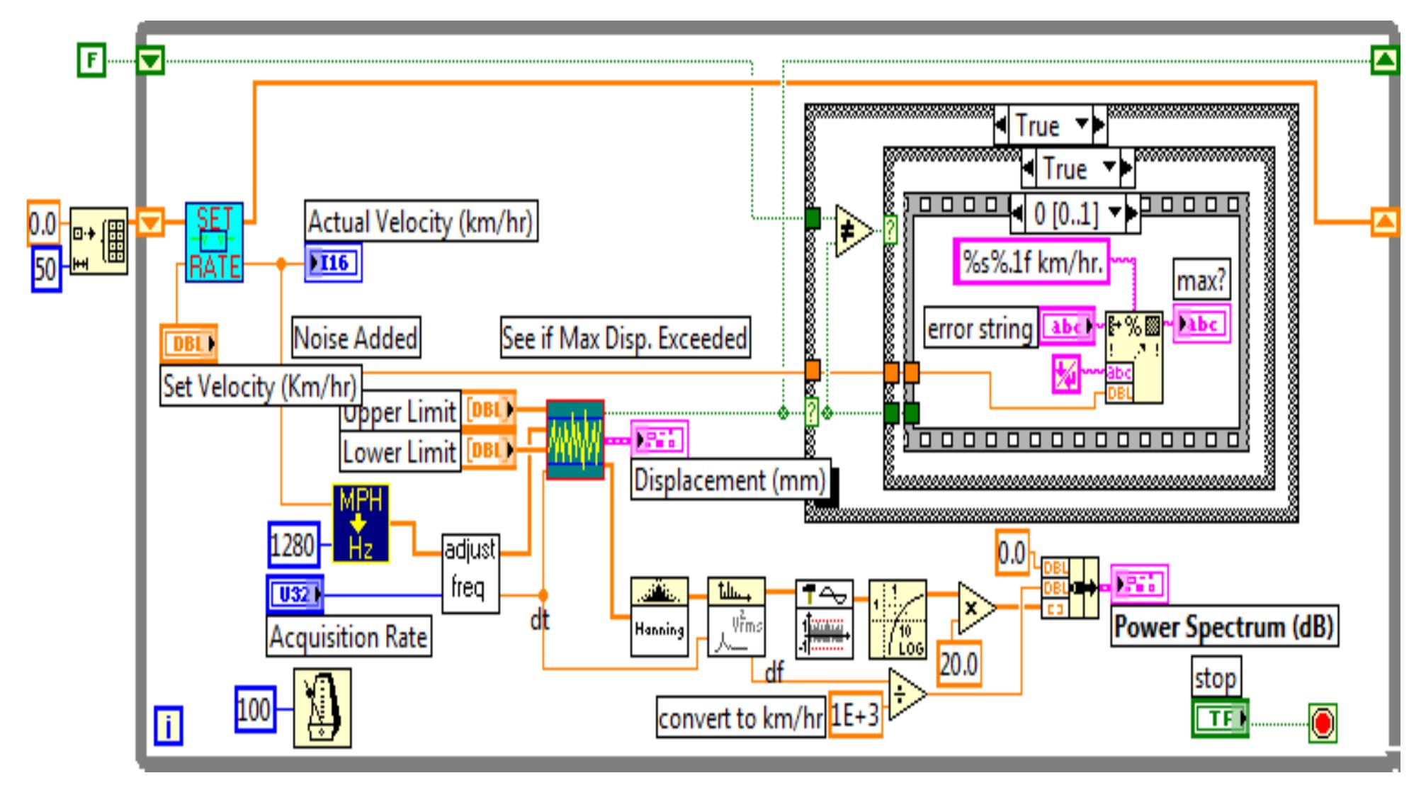 (PDF) A LabVIEW BASED DATA ACQUISITION SYSTEM FOR MONITORING AND ...