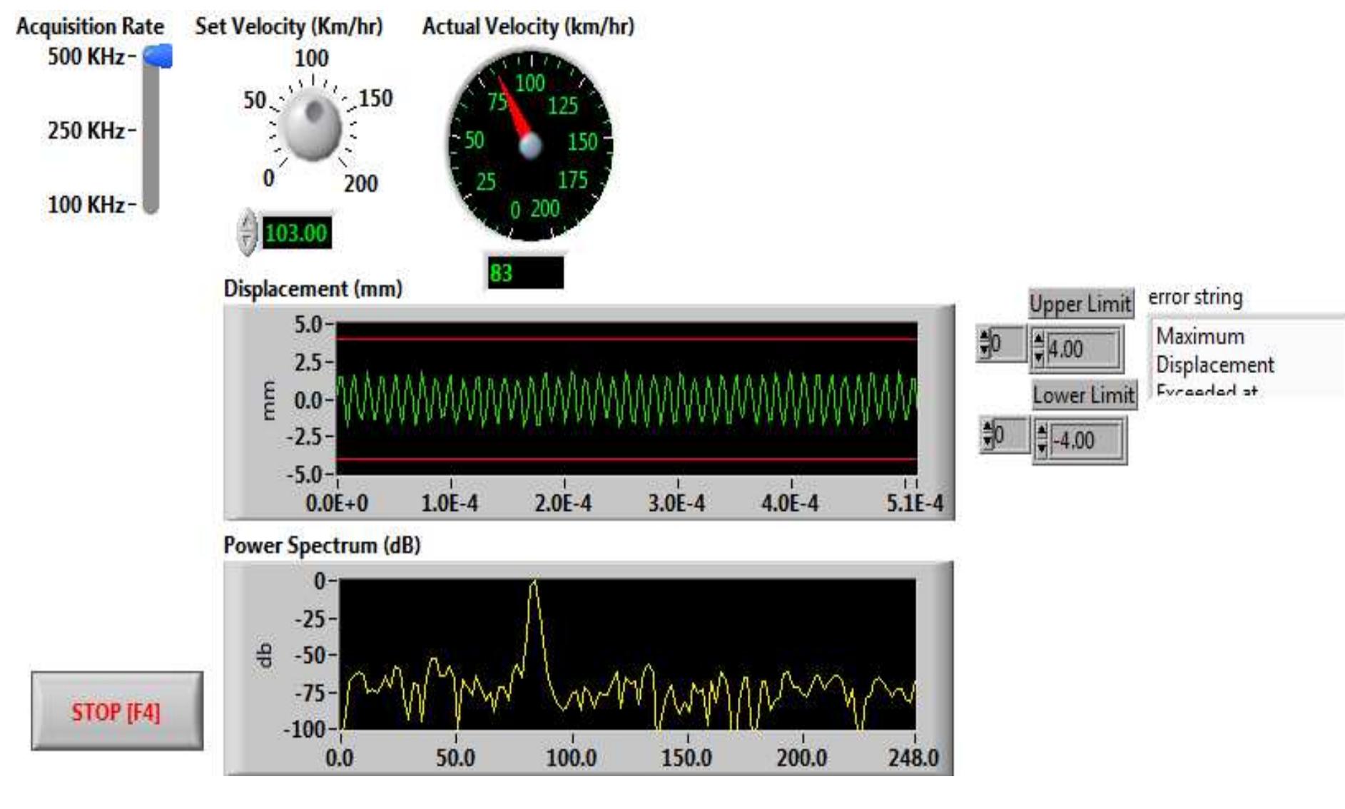 (PDF) A LabVIEW BASED DATA ACQUISITION SYSTEM FOR MONITORING AND ...