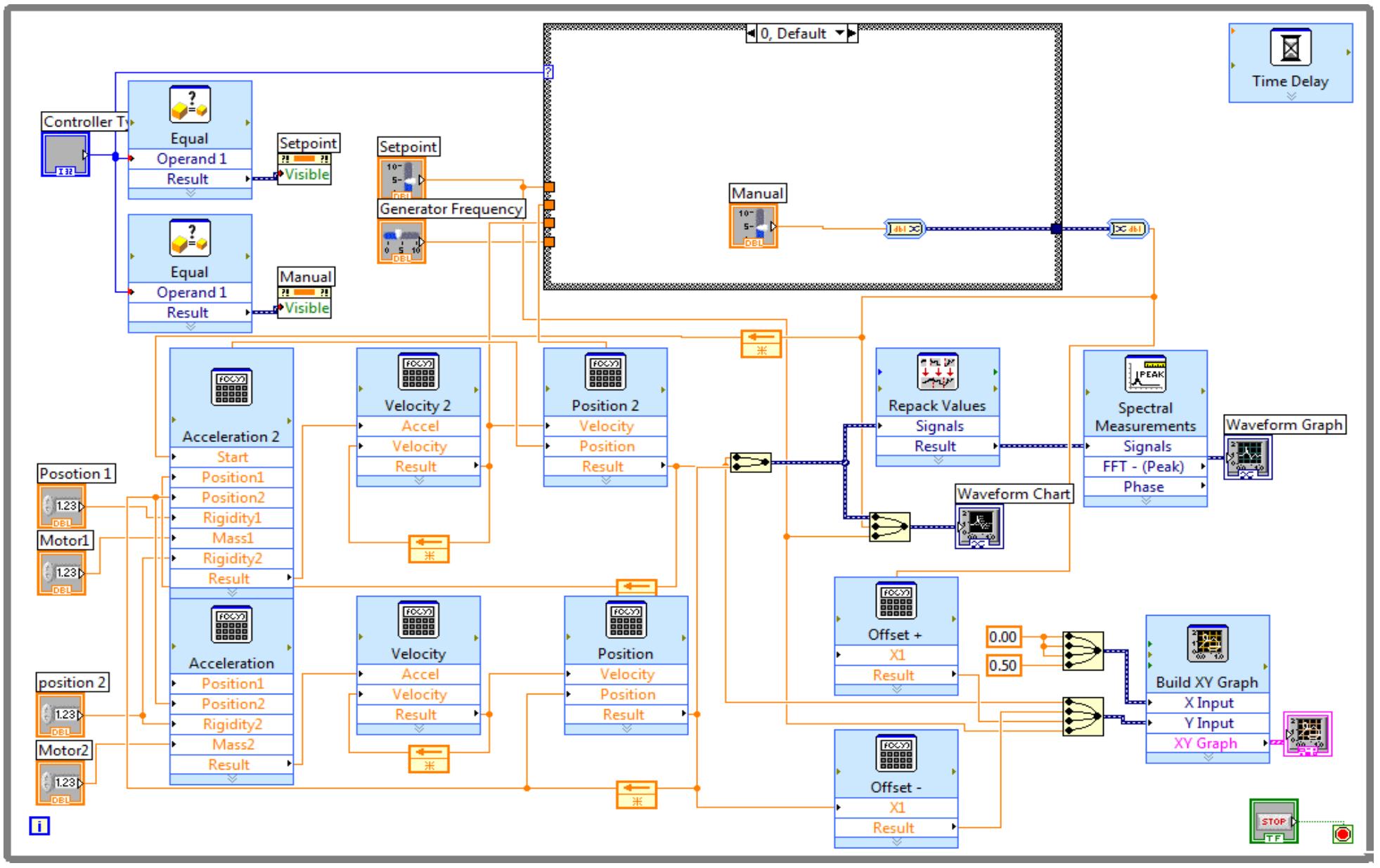 (PDF) A LabVIEW BASED DATA ACQUISITION SYSTEM FOR MONITORING AND ...