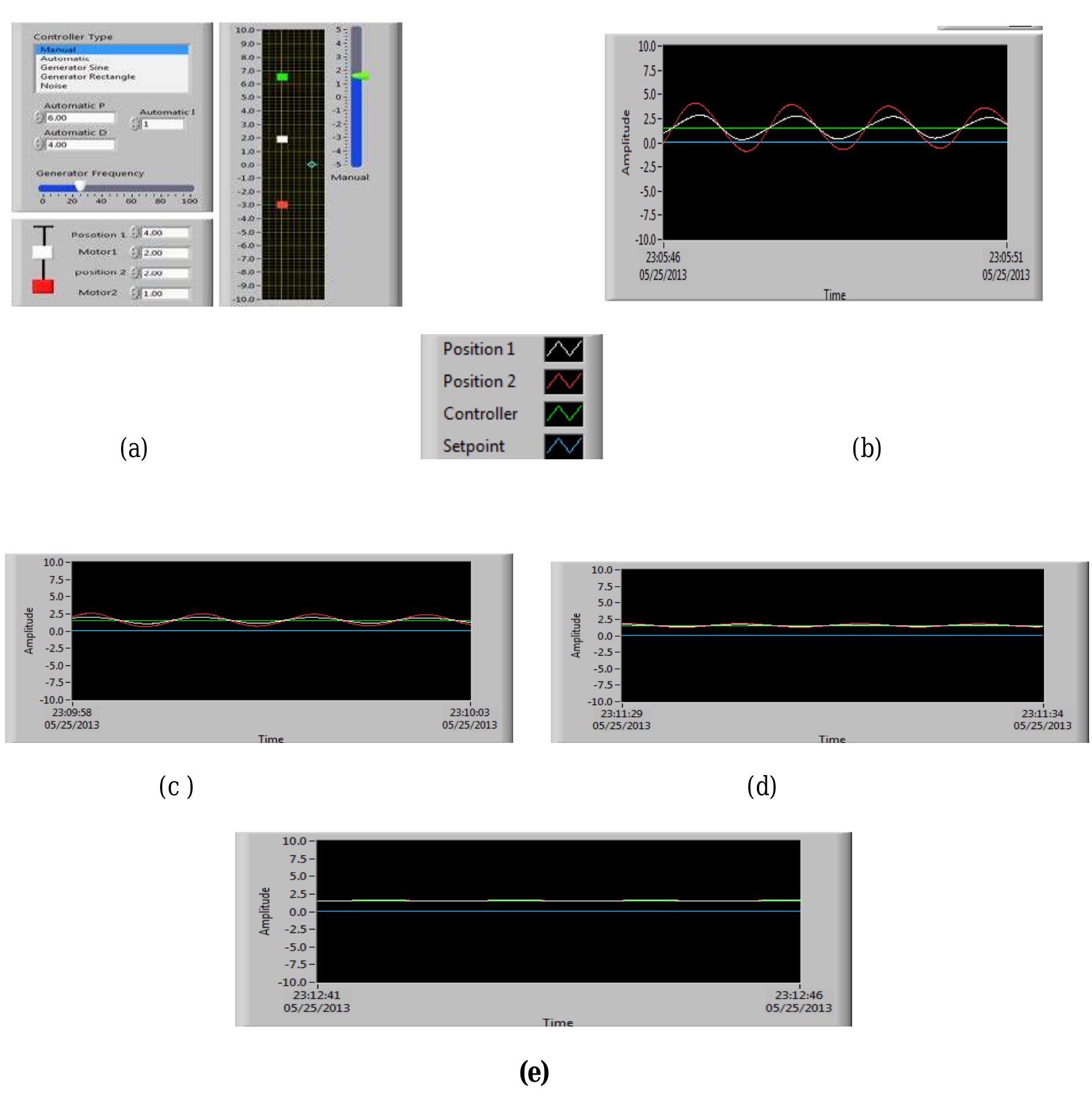 (PDF) A LabVIEW BASED DATA ACQUISITION SYSTEM FOR MONITORING AND ...