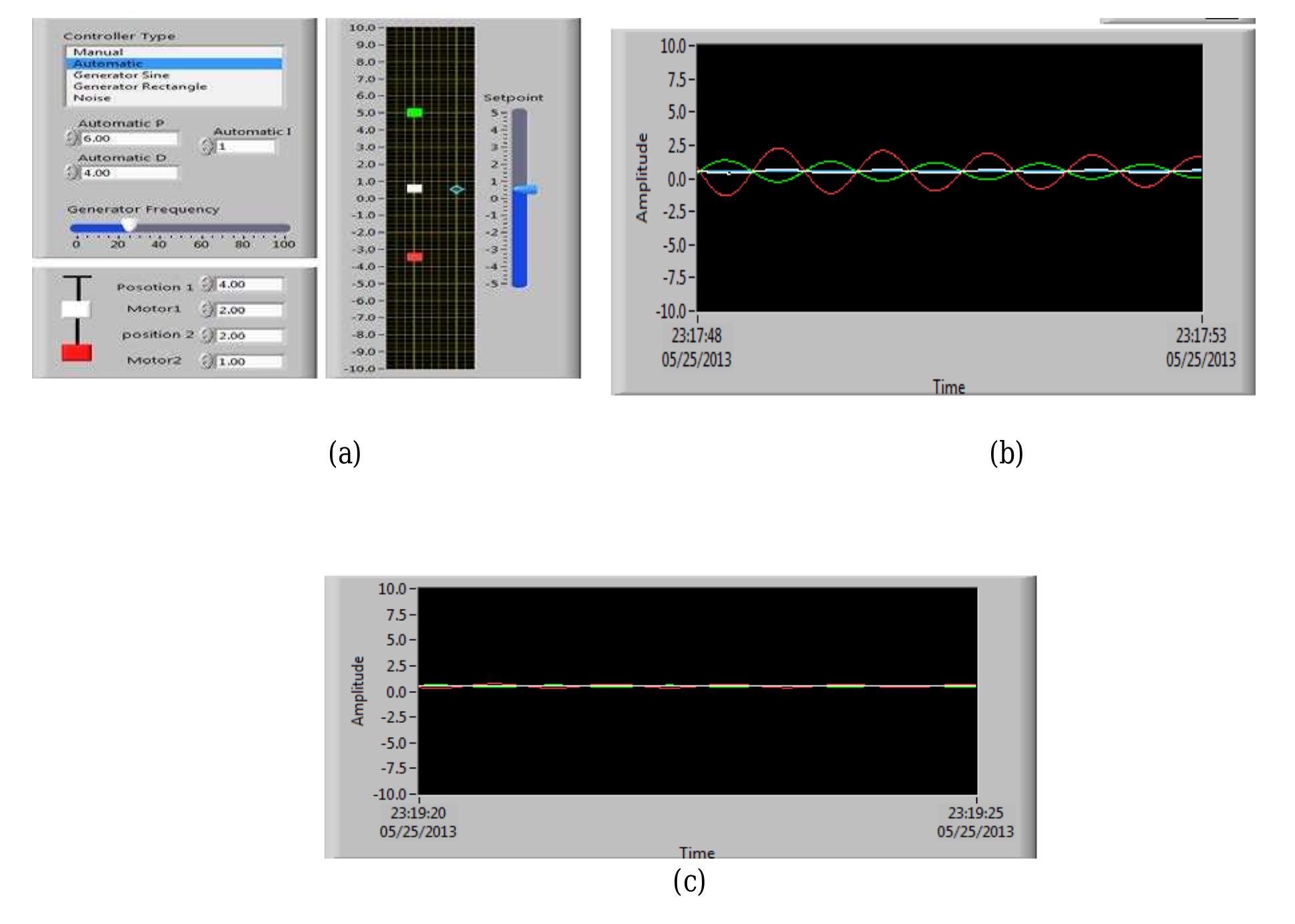 (PDF) A LabVIEW BASED DATA ACQUISITION SYSTEM FOR MONITORING AND ...