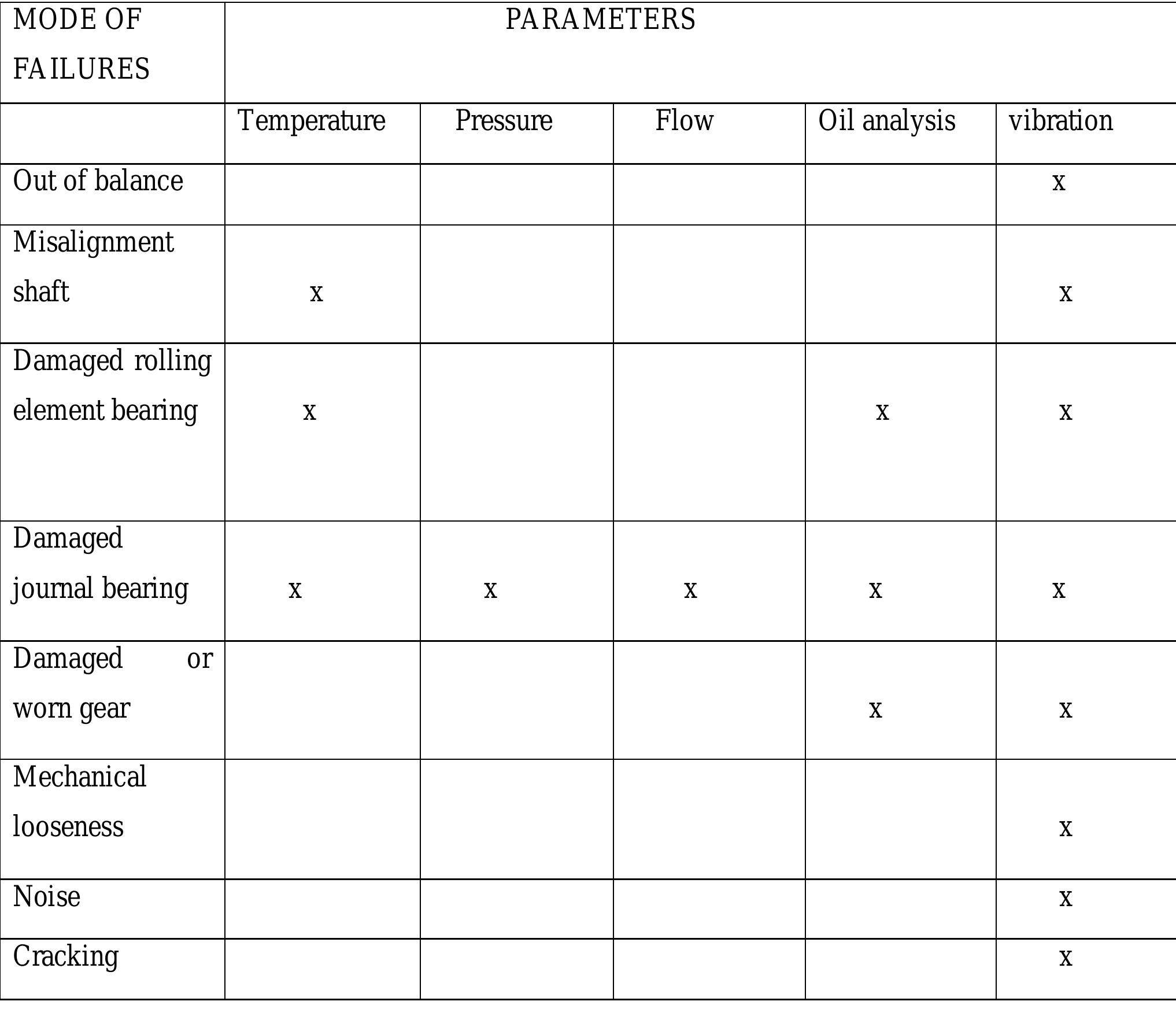 (PDF) A LabVIEW BASED DATA ACQUISITION SYSTEM FOR MONITORING AND ...