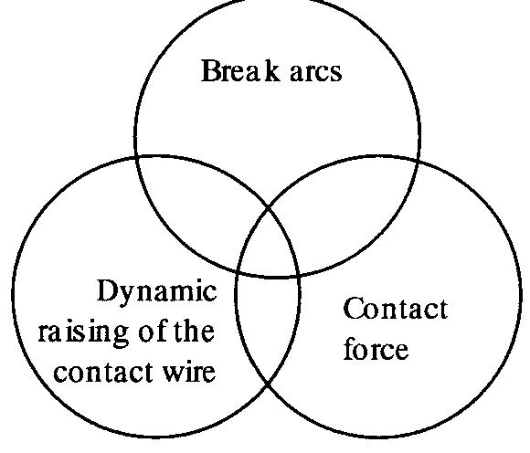Fig. 1 Index of quality: correlation between measurements of different properties 