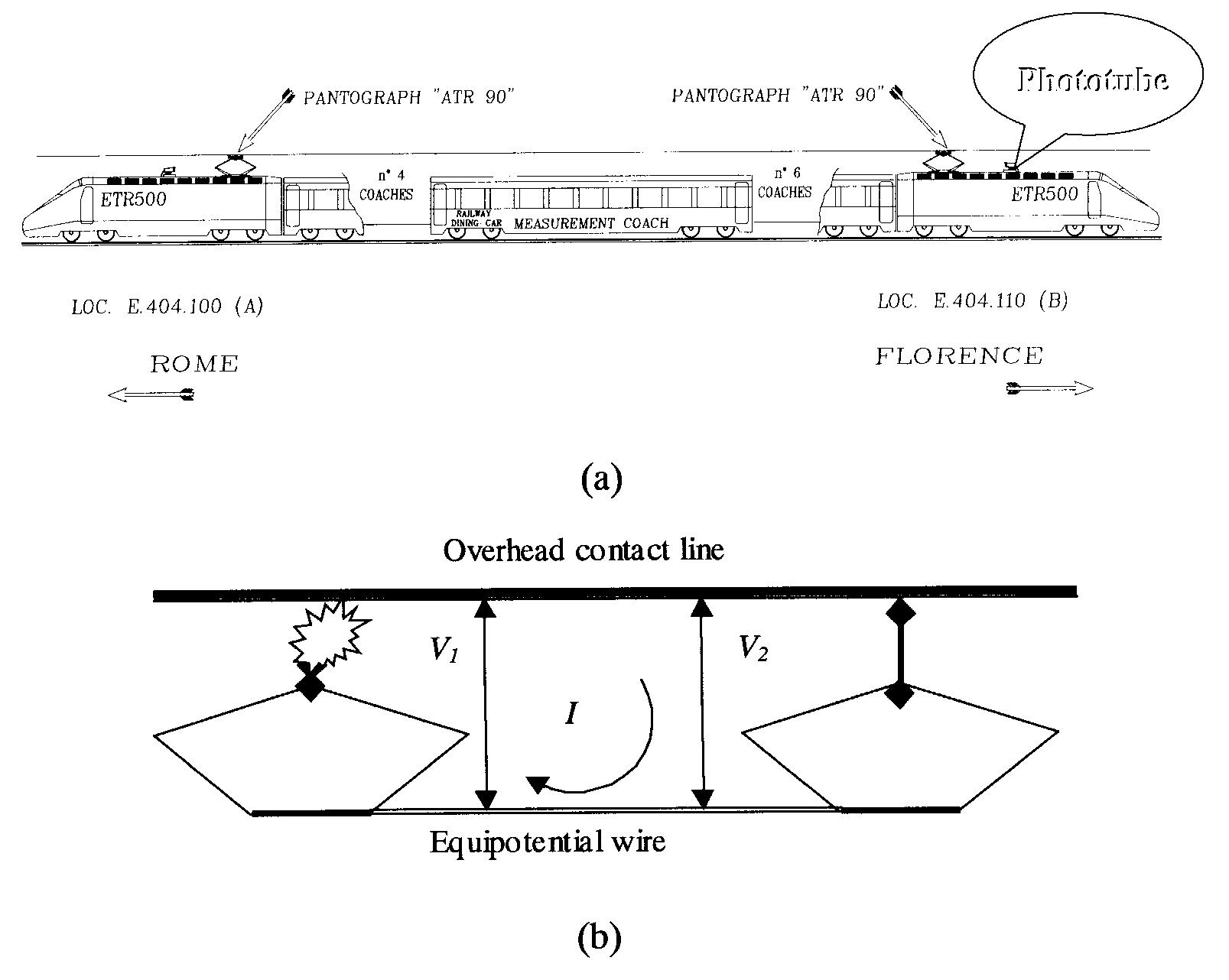 Both phenomena are important for evaluating the quality of current collection. At high speed, height variations of the overhead wire are critical, since the slow mechanical time constants of the pantograph constitute the weakness of the pantograph—catenary sliding system. Therefore, the quality of the contact deteriorates quickly at high speed; in such a case the duration of electrical arcing is variable within the The measurement equipment was installed on board an ETRS500 high-speed train of Italian Railways, with a double pantograph. The phototube was located on the top deck of the locomotive, in front of the pantograph, as shown in Fig. 3a. It was protected inside a metal cylindrical box, at a distance of about 4 m from the pantograph. The metal box was closed at one end with a special Suprasil™ glass allowing the passage of UV emissions in the range 175- 195 nm. 