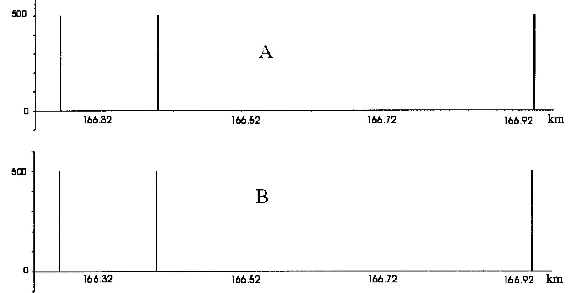Fig. 9 Signal processed from the phototube acquisitions (case A) and signal processed from the EW (case B) A final comparison between the signals processed from the phototube and from the EW acquisitions is shown in Fig. 9. The results obtained from the filtering procedures were extremely important for an effective validation of the phototube sensor, so that the phototube can be used by itself without the presence of the EW (e.g. when only one pantograph is present). The coherence between the signals was verified along the railway line with trains running at different speeds, but specifically excludes the electrical The proposed index constitutes only a first step towards a definition of a more complete global index, as remarked in Section 1. An example of index computation based on phototube acquisitions is reported in Table 1. Nevertheless, 