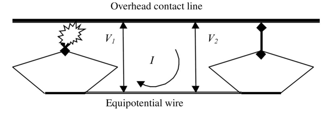 Fig. 2 Action of the EW in the case of arcing 