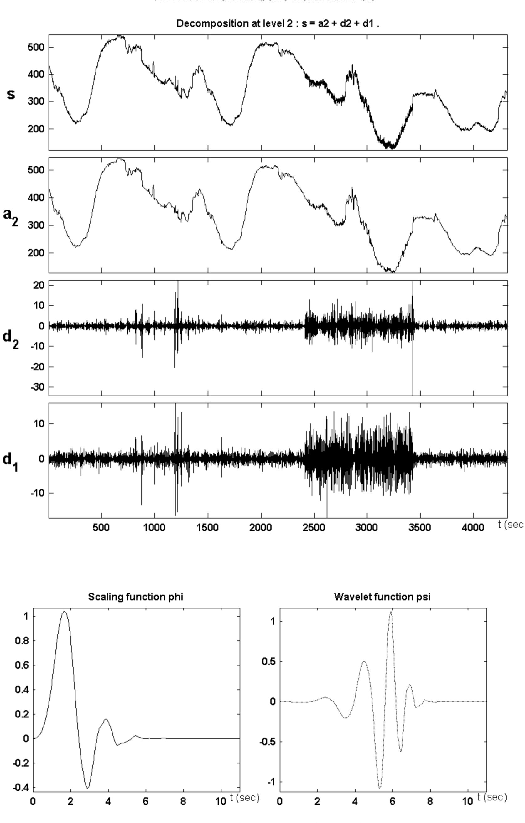 phototube, in addition to many minor losses of contact, evidenced by ten arrows. three relevant occurrences of arcing are evident in all details, along with the minor losses 1, 2, 3, 4, 5, 6 and 8. Only the losses 1, 2, 5 and 6 are fully detected by the phototube, losses 3, 4 and 8 are partially detected by the 