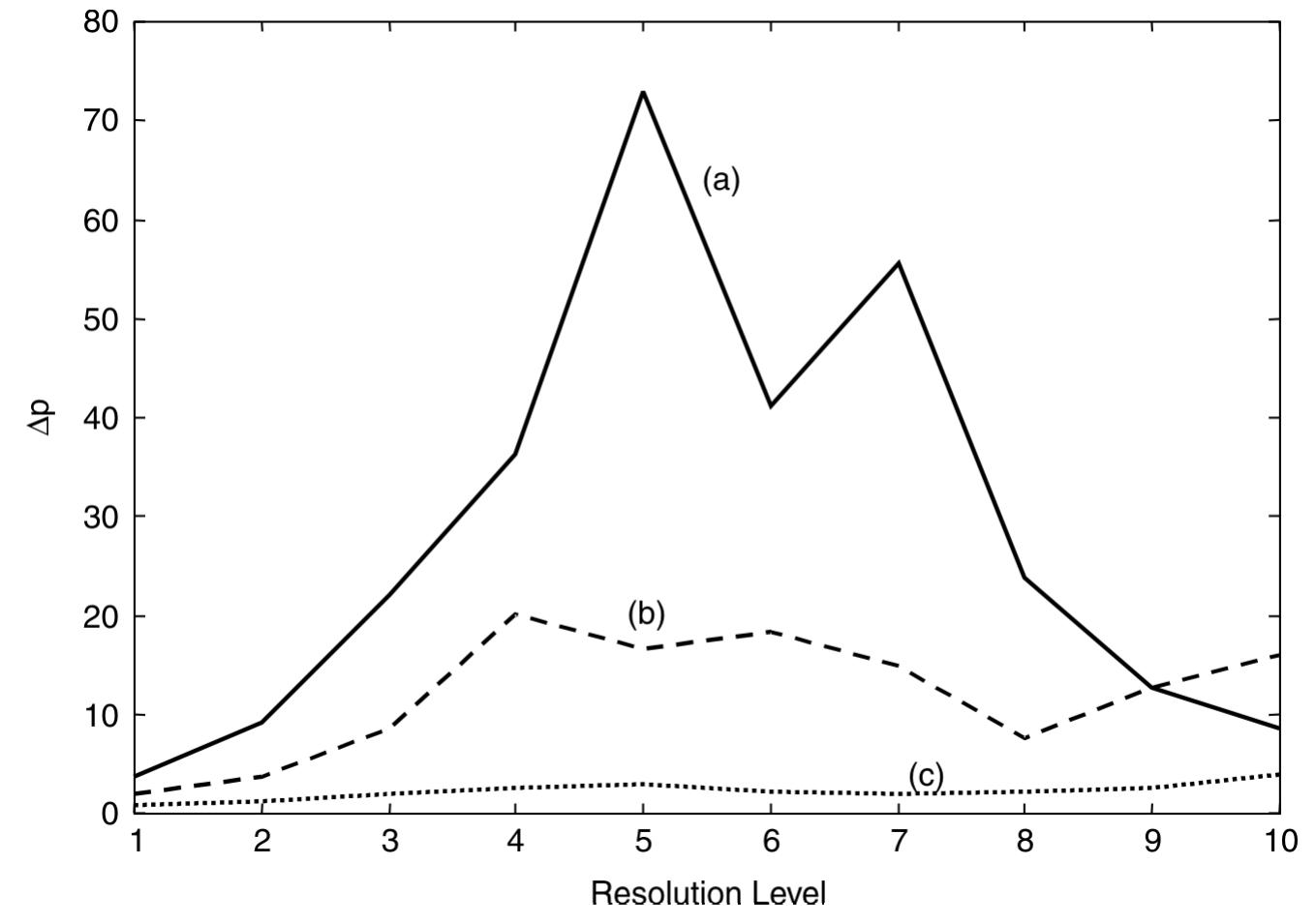 Fig. 12 Energy differences in the case of three runs referenced to the same unperturbed signal 