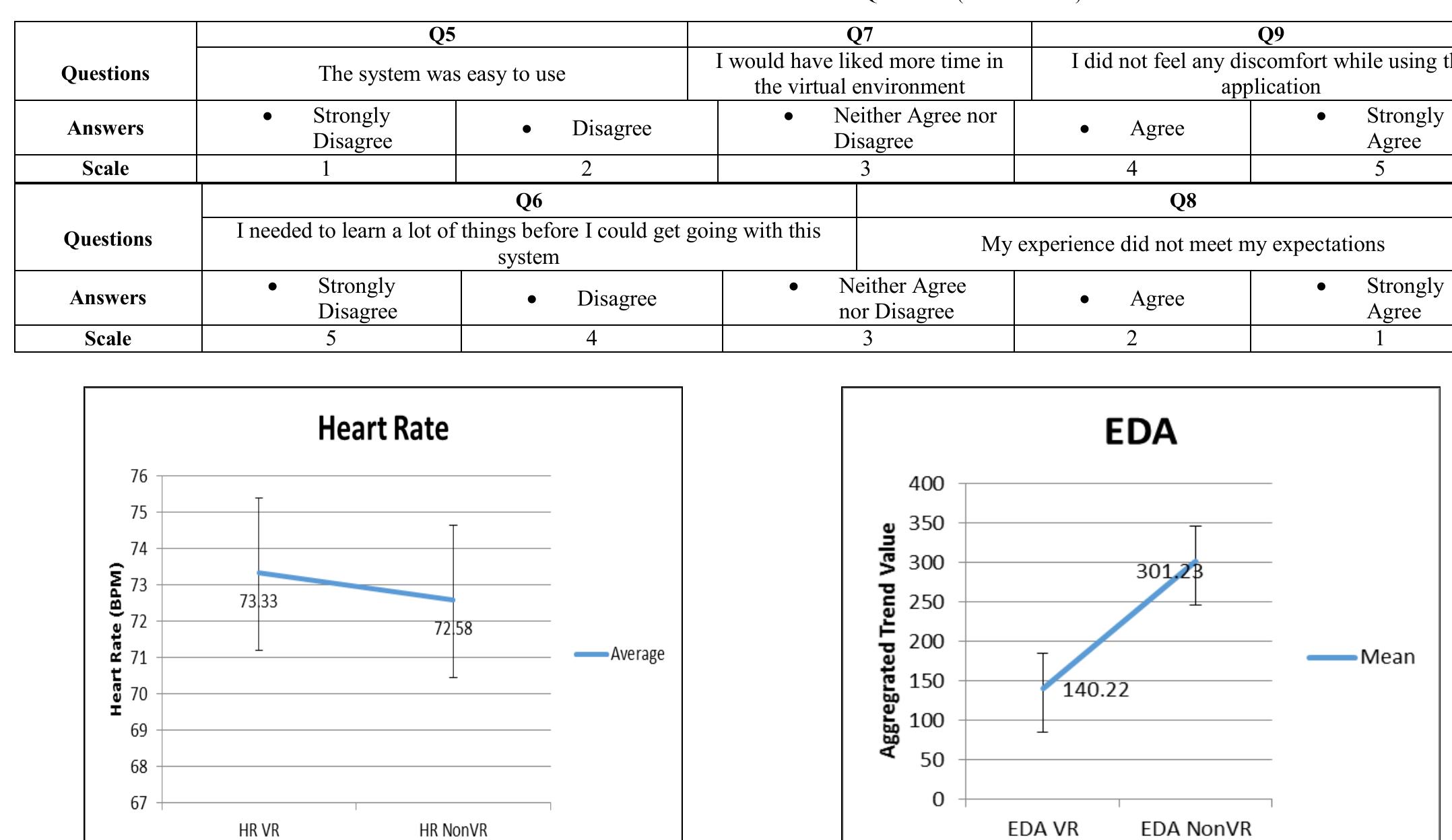 (PDF) An evaluation of Heart Rate and Electrodermal Activity as an ...