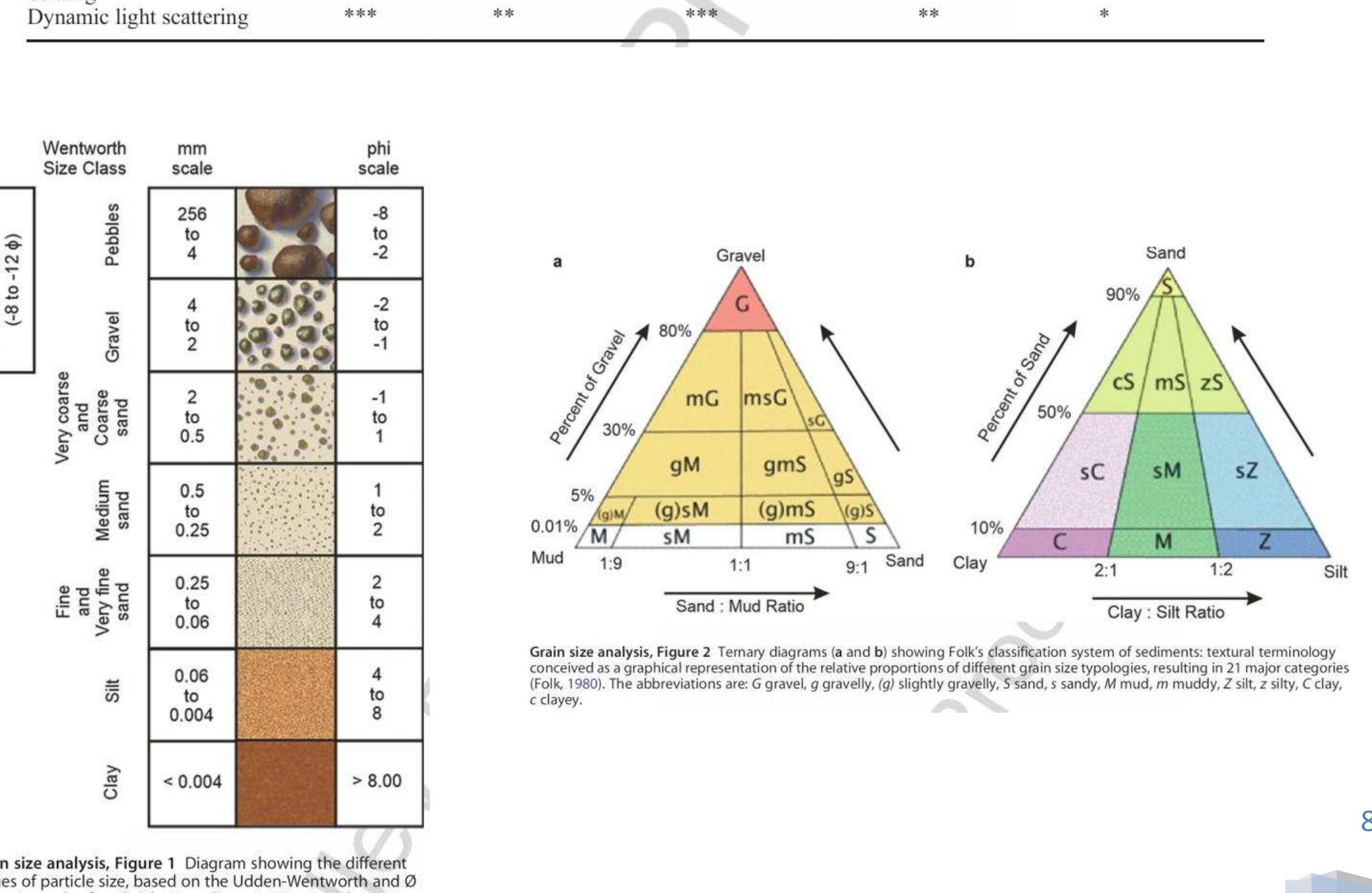 (PDF) Grain Size Analysis