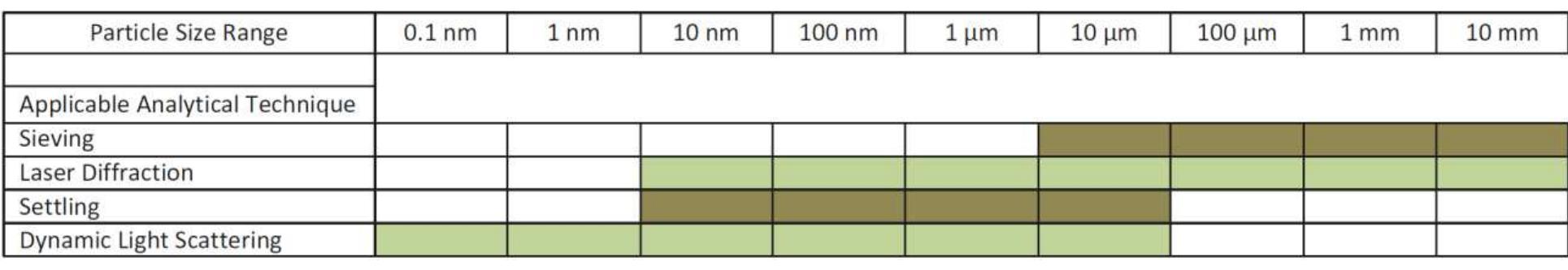 (PDF) Grain Size Analysis