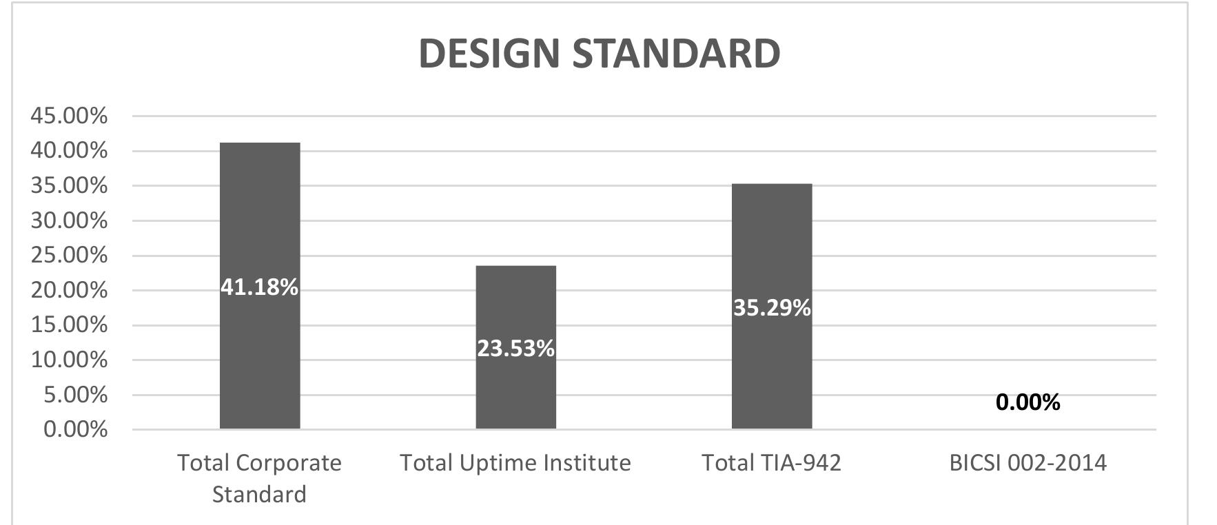 Figure 8 - DATA CENTER INFRASTRUCTURE MANAGEMENT – HOW DCIM