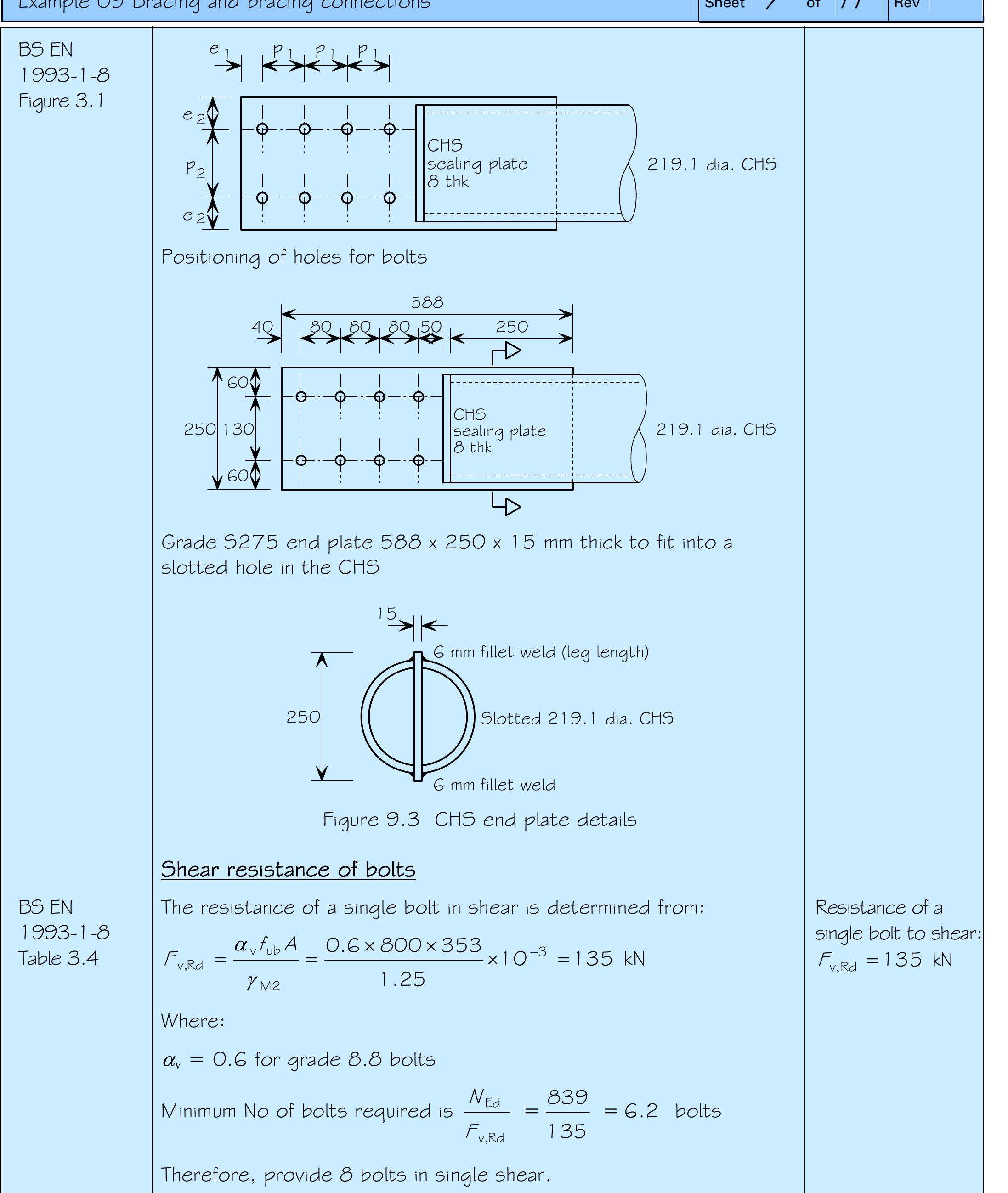 Figure 5 - from Steel Building Design: Worked examples for