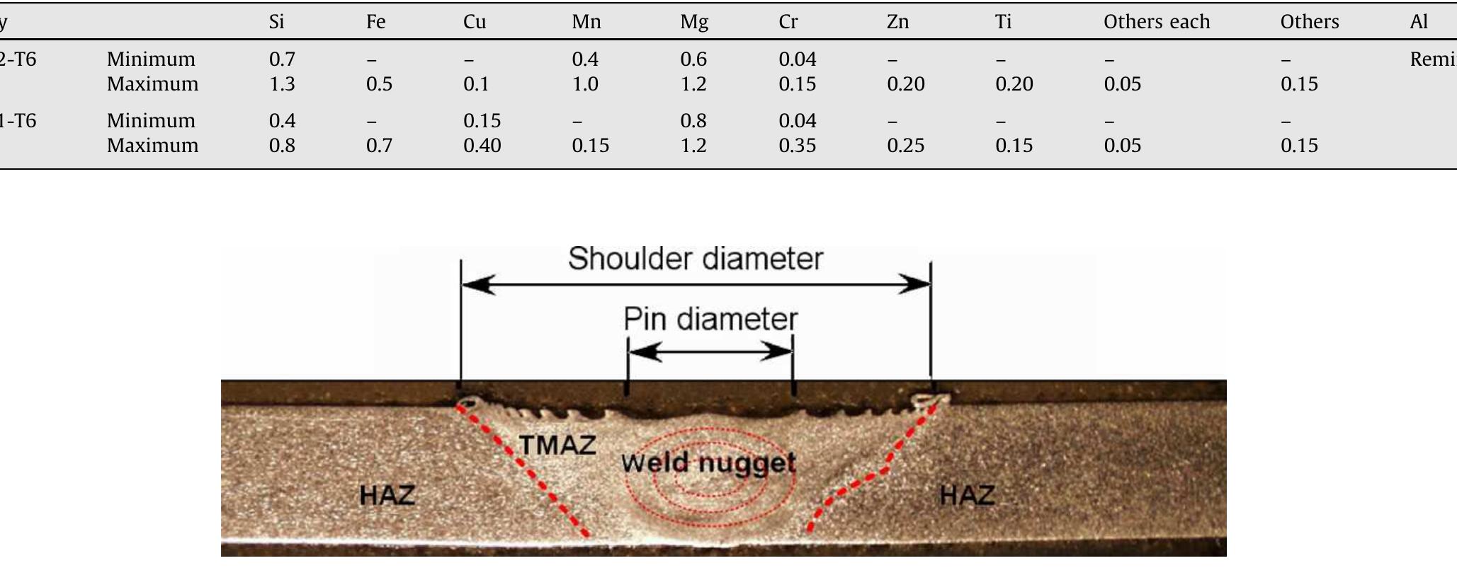 (PDF) Fatigue crack growth in friction stir welds of 6082-T6 and 6061 ...