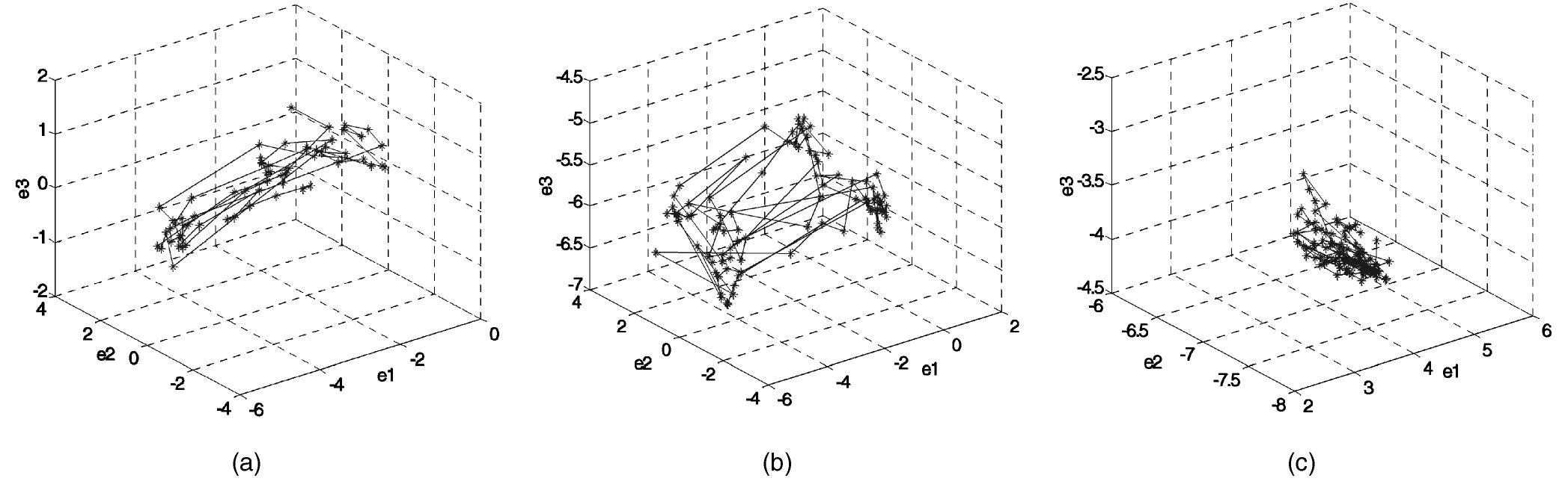 (PDF) Silhouette Analysis-Based Gait Recognition for Human Identification