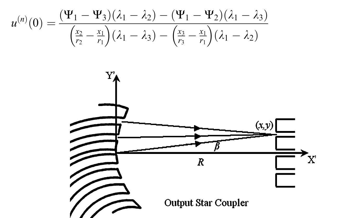 (PDF) Design of a flat-field arrayed waveguide grating