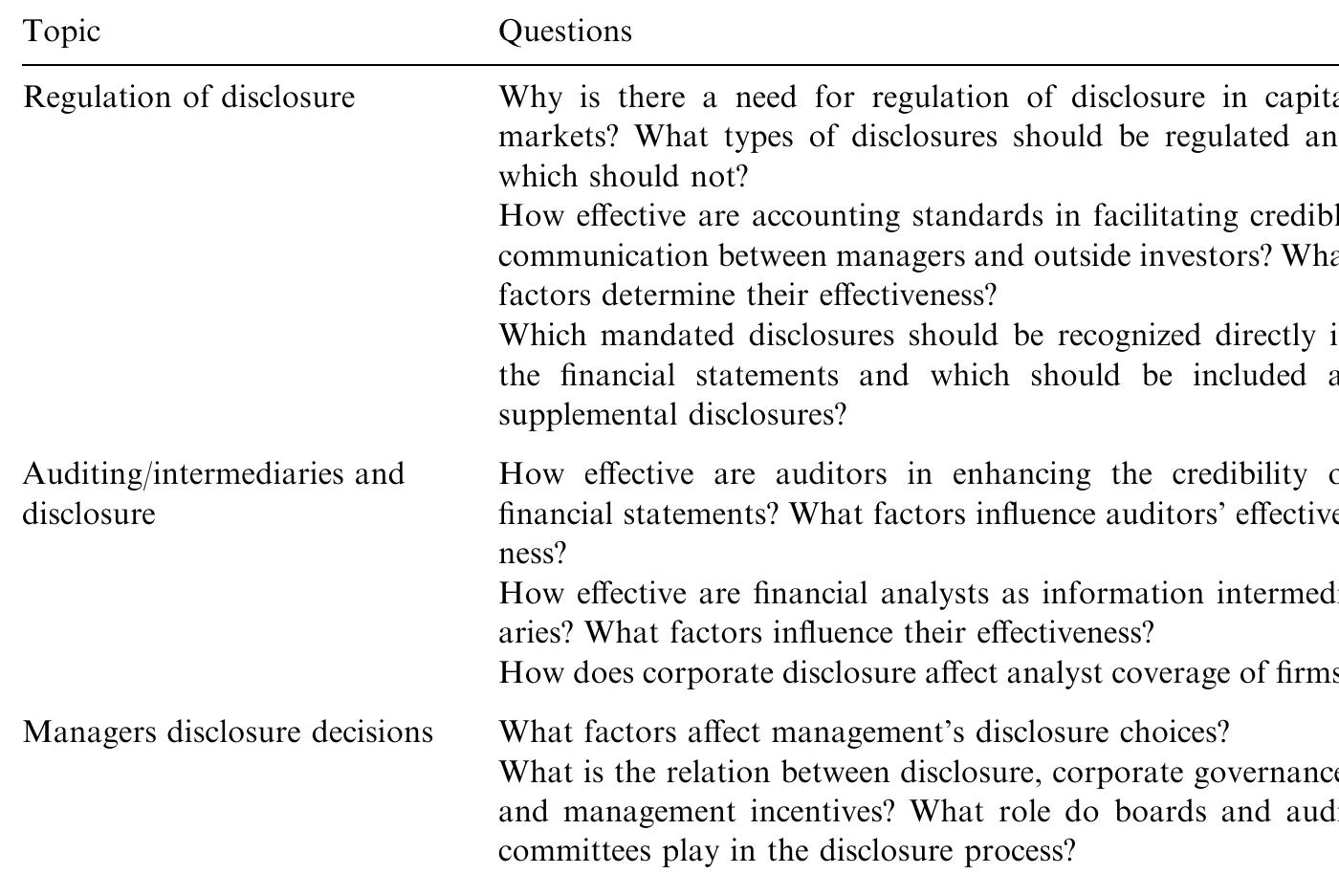 (PDF) Information asymmetry, corporate disclosure, and the capital ...