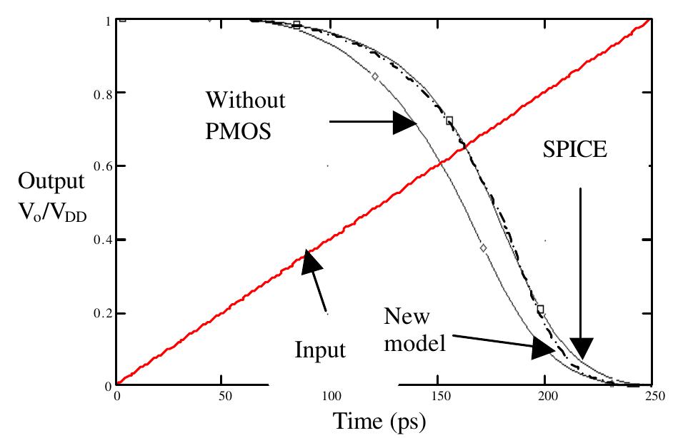 (PDF) Test generation in VLSI circuits for crosstalk noise