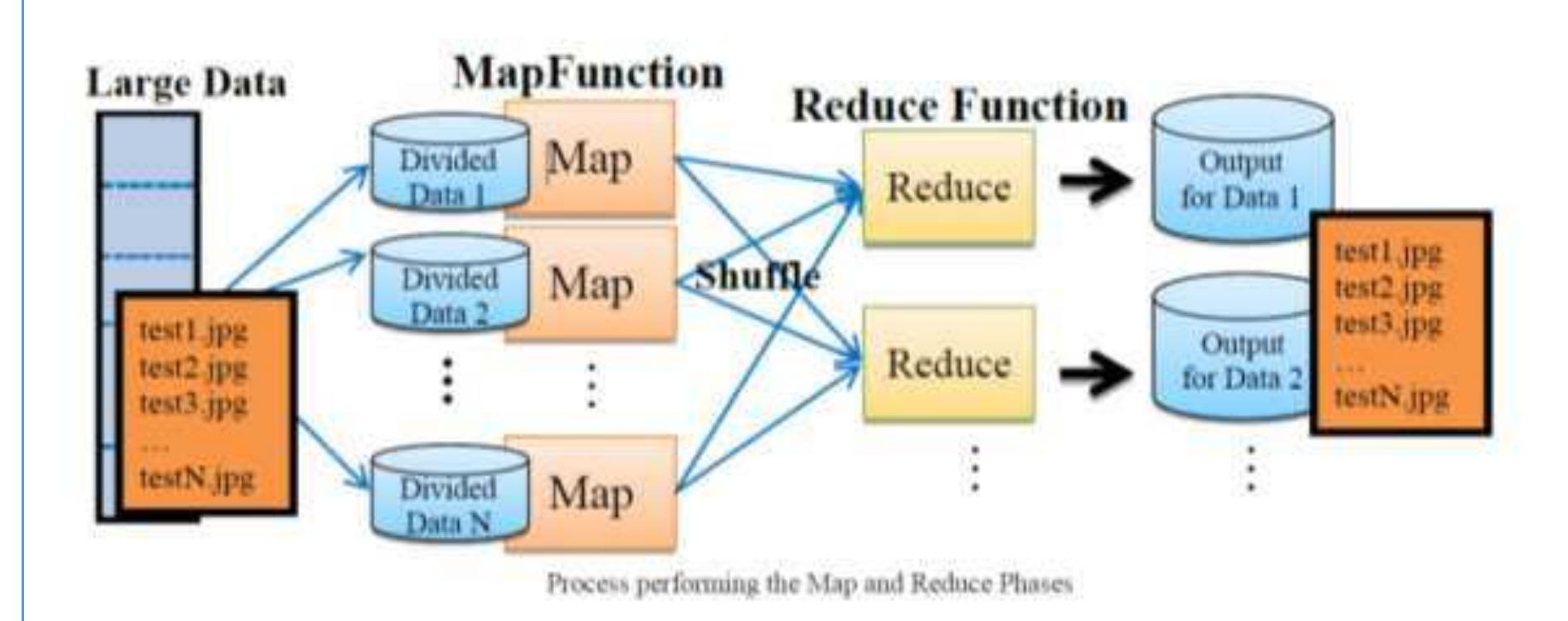 (PDF) PROCESSING IMAGE FILES USING SEQUENCE FILE IN HADOOP