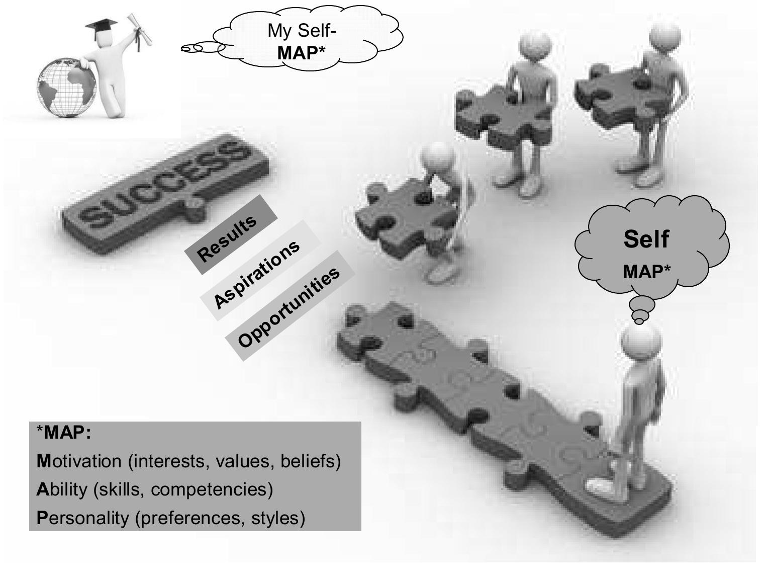 Self-mapping as part of soaring to success determined by the