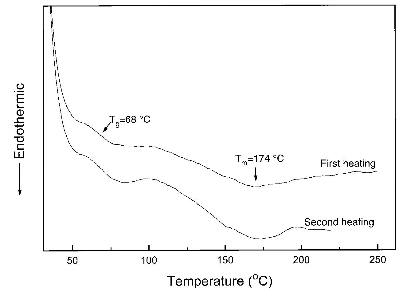 Figure 2 - from Properties of fatty‐acid esters of starch