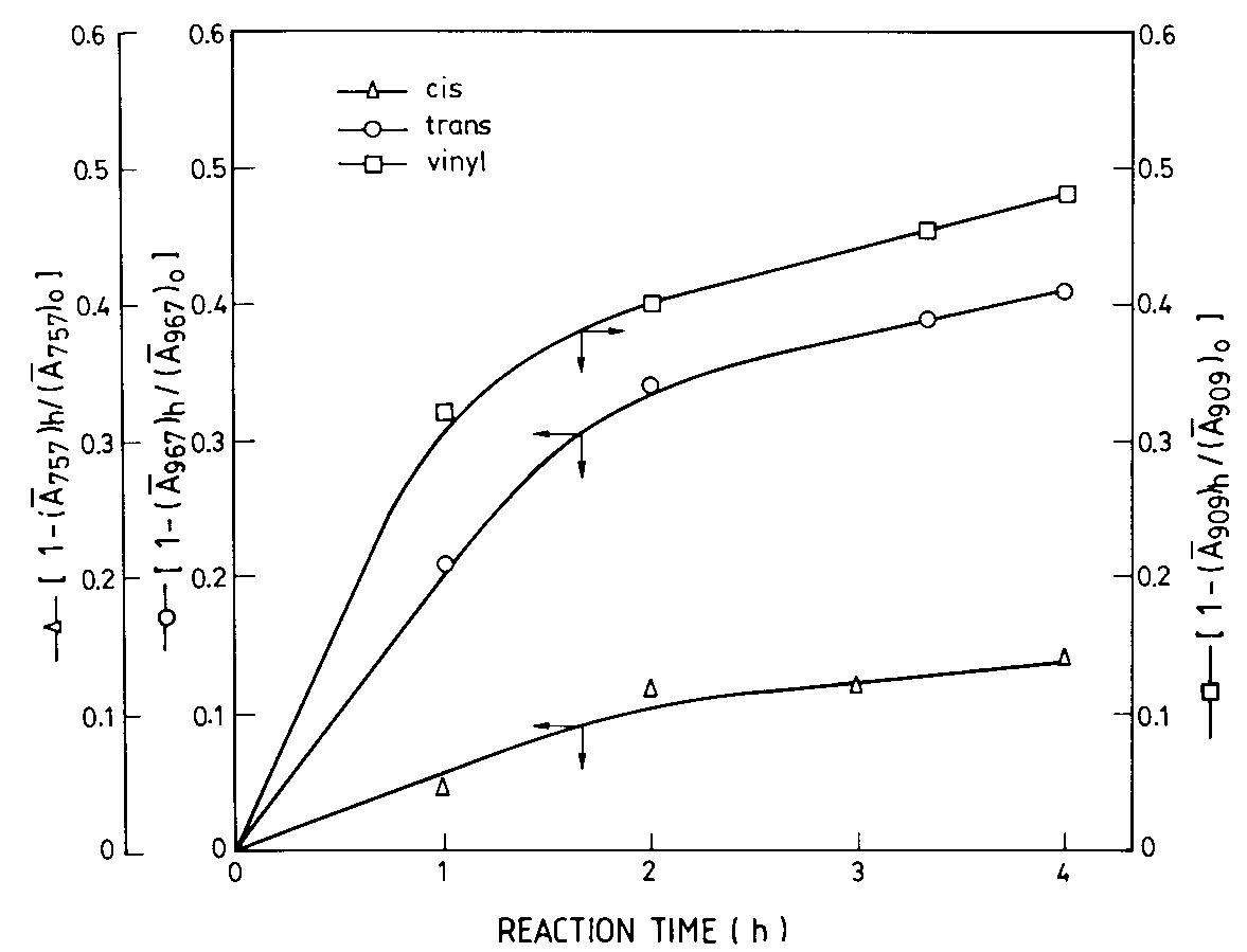 Figure 14 - from Influence of styrene content on the