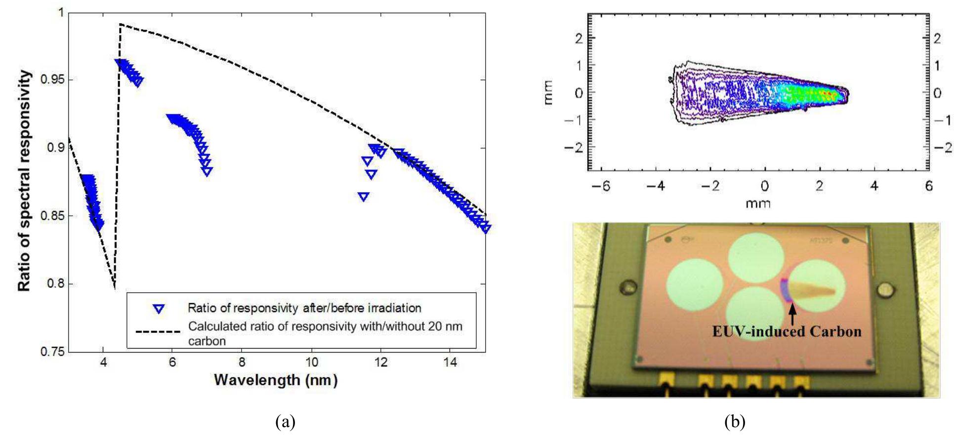 (PDF) High-sensitivity high-stability silicon photodiodes for DUV, VUV ...