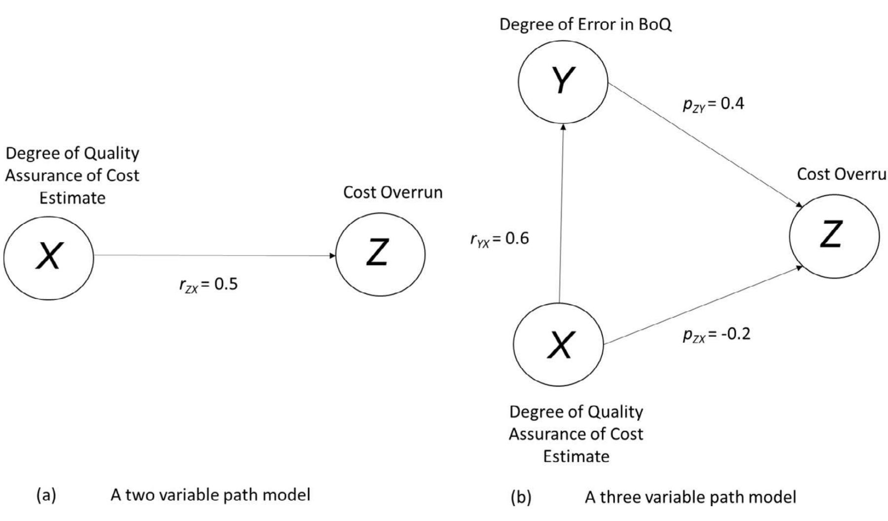 Path model demonstrating simpson’s paradox.