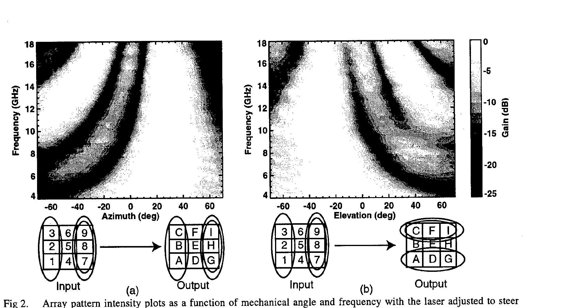PDF) Impact of ASE on phase noise in LMDS incorporating